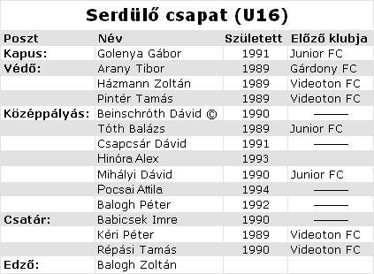 Serdl csapat